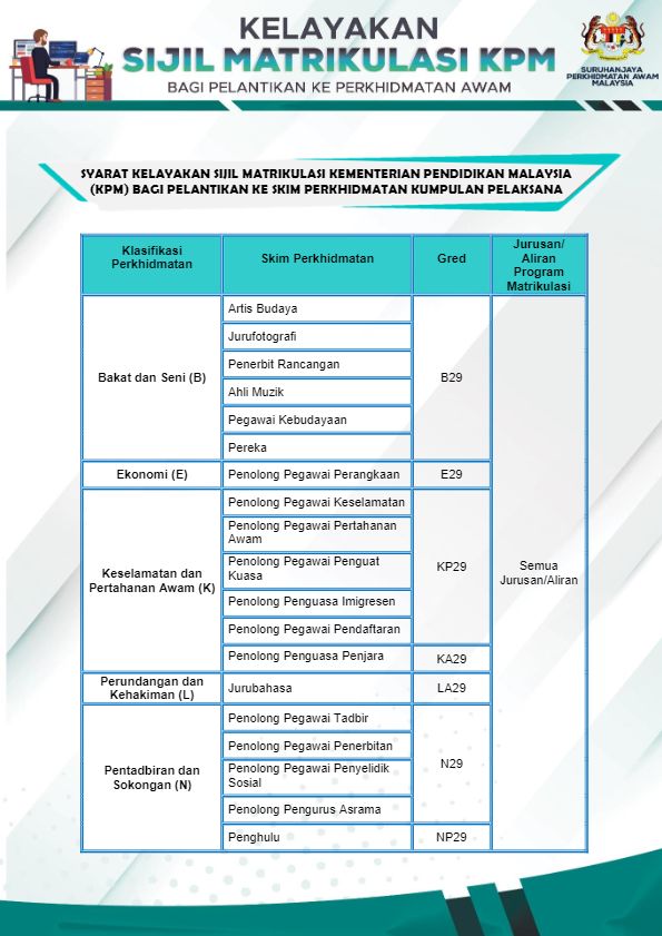 Senarai Jawatan Kerajaan Yang Boleh Dimohon Guna Sijil Matrikulasi