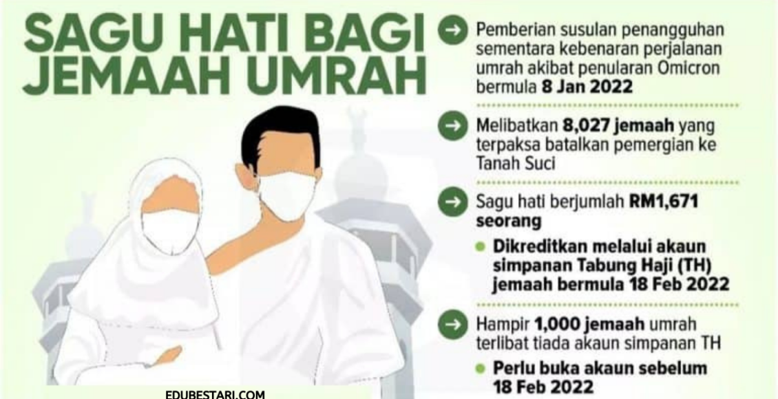 Tarikh Pembayaran Saguhati Jemaah Umrah Sebanyak RM1671 Setiap Orang