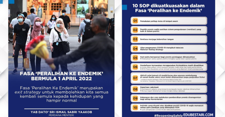 Negara Masuk Fasa Peralihan Ke Endemik Mulai 1 April, Ini 10 SOP Yang Dikuatkuasa Ketika Endemik