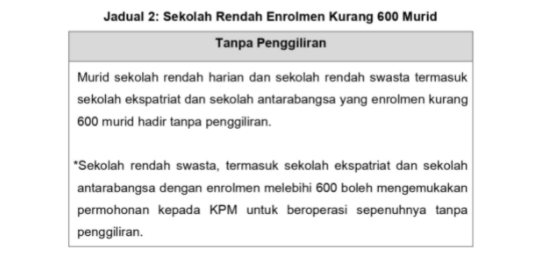 [Terkini] Tarikh Rasmi Buka Sekolah Sesi 2022/2023 & Senarai Murid Terlibat Penggiliran/ PdPR 