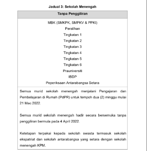 [Terkini] Tarikh Rasmi Buka Sekolah Sesi 2022/2023 & Senarai Murid Terlibat Penggiliran/ PdPR 