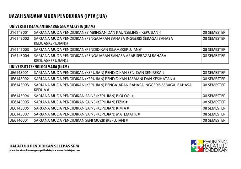 Senarai IPTA Yang Menawarkan Ijazah Sarjana Muda Pendidikan & Bidang ...