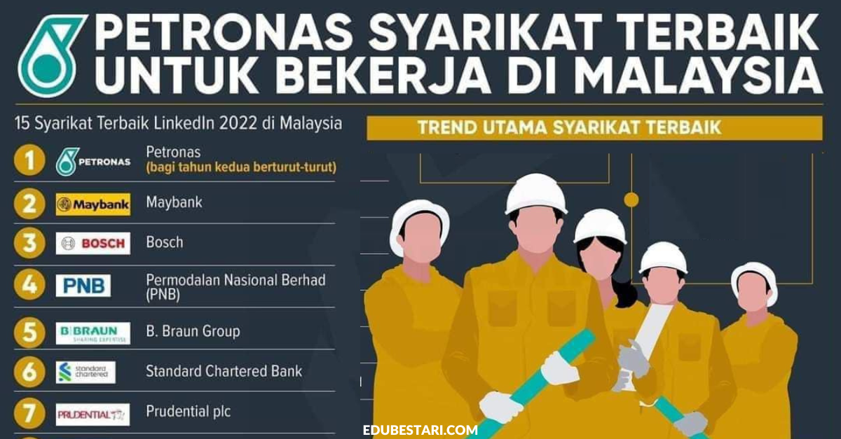 15 Syarikat Terbaik Tahun 2022 Untuk Bekerja Di Malaysia » EduBestari