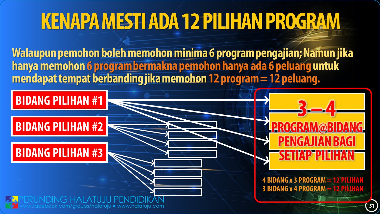 Calon SPM, Ini Perancangan Mohon Program Pengajian Di UPU Yang Anda ...