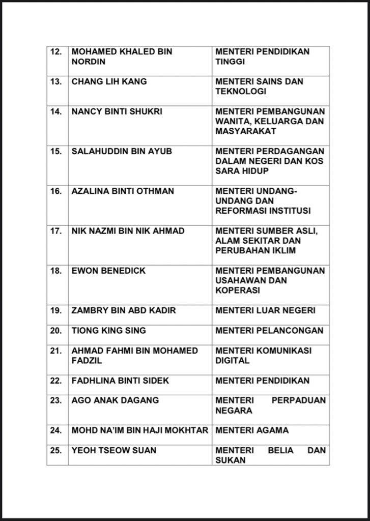 [Senarai Lengkap] Menteri Kabinet & Timbalan Menteri Beserta Portfolio ...