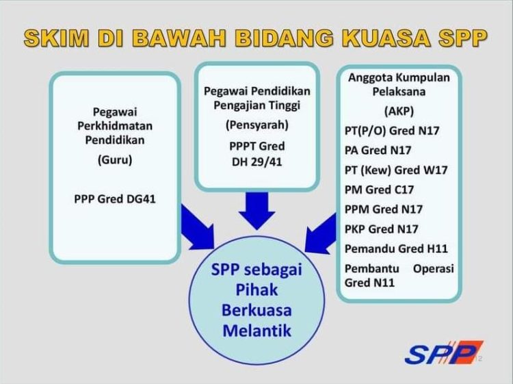 Senarai Skim Jawatan Di Bawah Bidang Kuasa Suruhanjaya Perkhidmatan ...