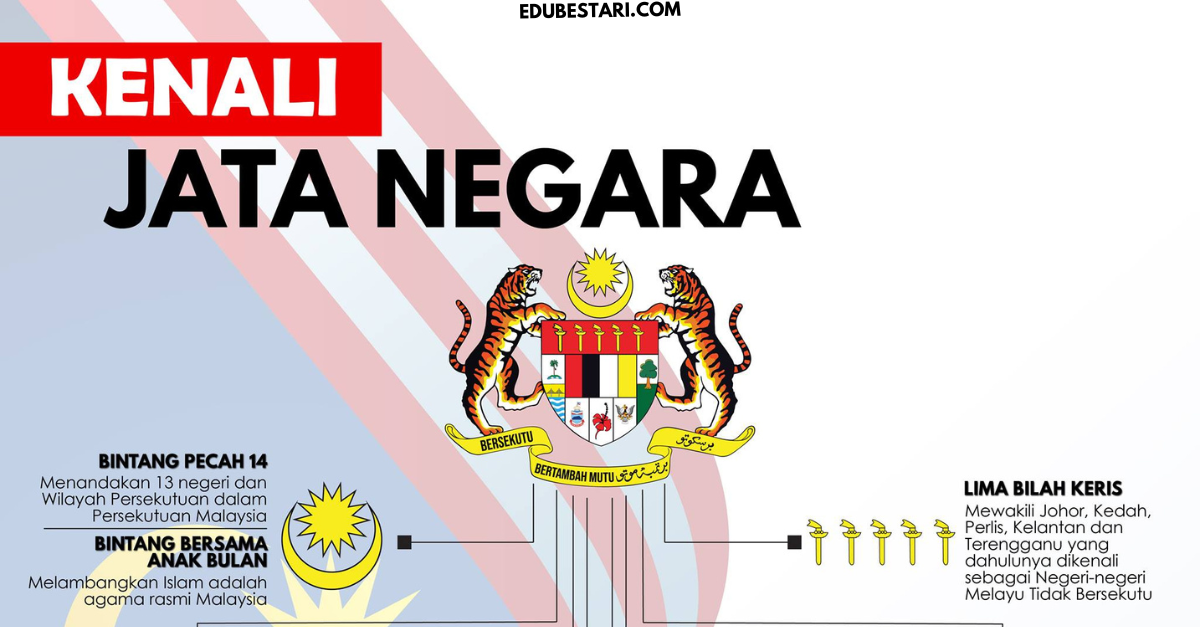 Maksud Setiap Lambang Pada Jata Negara Yang Ramai Tak Tahu » EduBestari