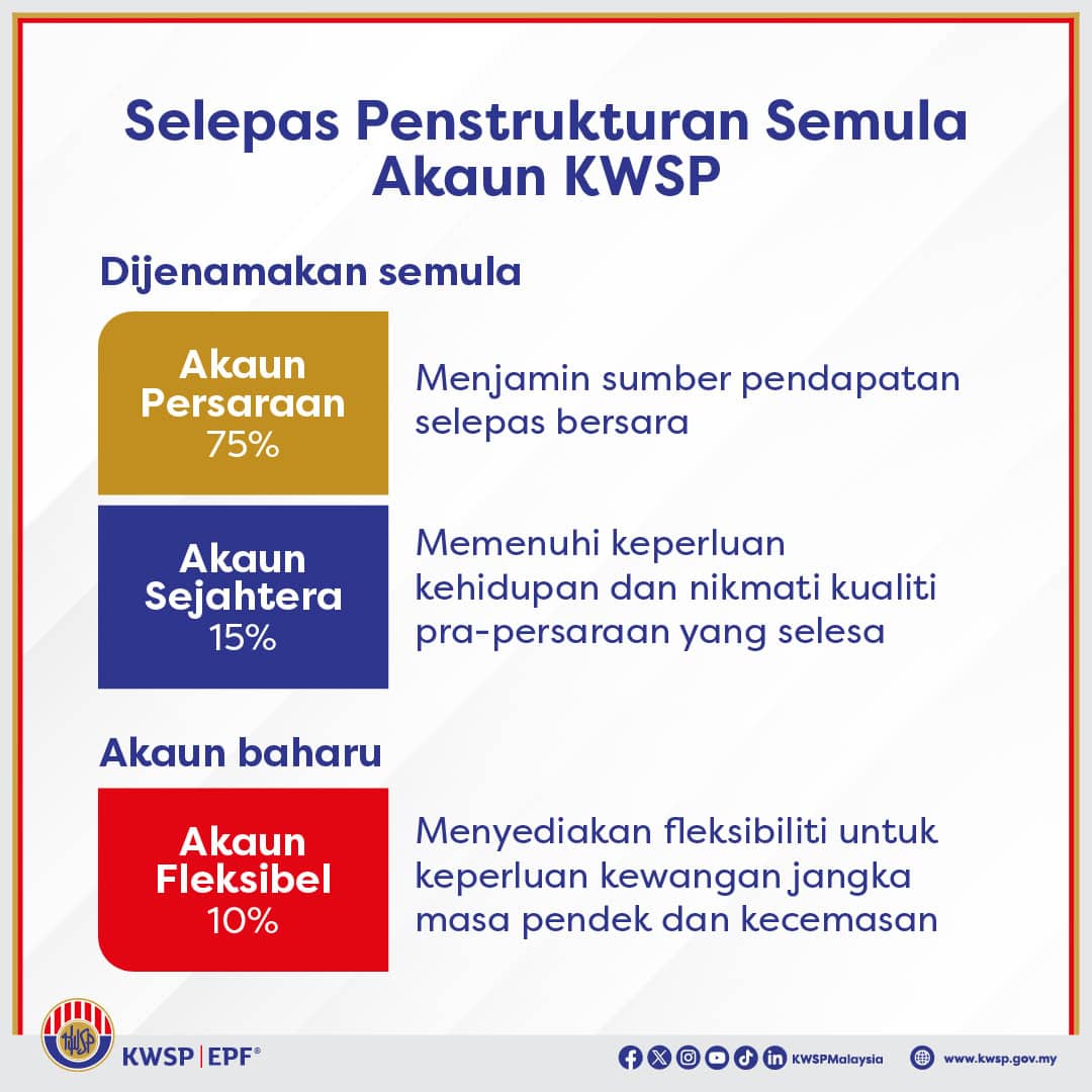 Akaun 3 KWSP Selepas Penstrukturan