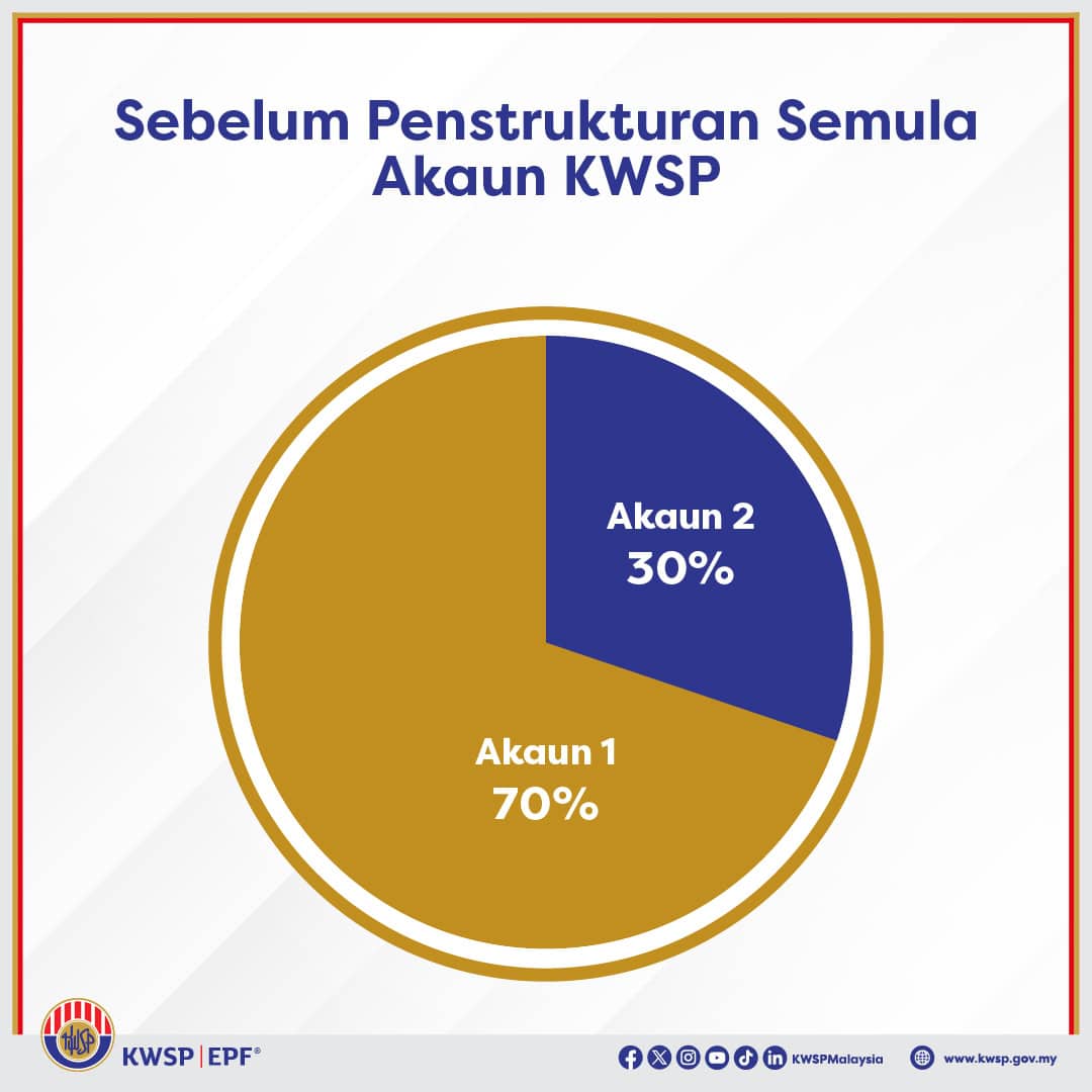 Akaun 3 KWSP Fleksibel Cara Pindahan Simpanan » EduBestari