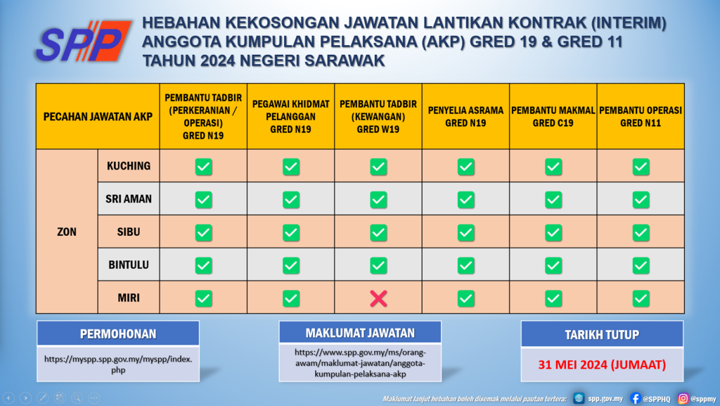 Cara Mohon Jawatan Anggota Kumpulan Pelaksana Suruhanjaya Perkhidmatan ...