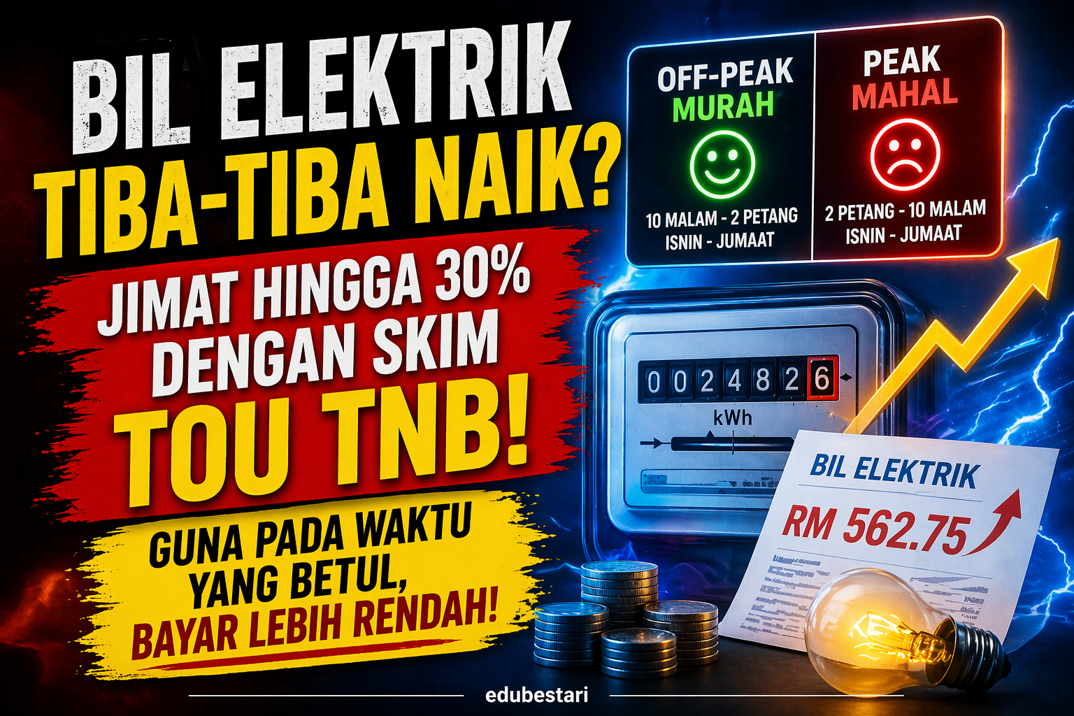 Bil Elektrik Tiba-Tiba Naik? Ini Cara Skim ToU TNB Boleh Kurangkan Bayaran Anda